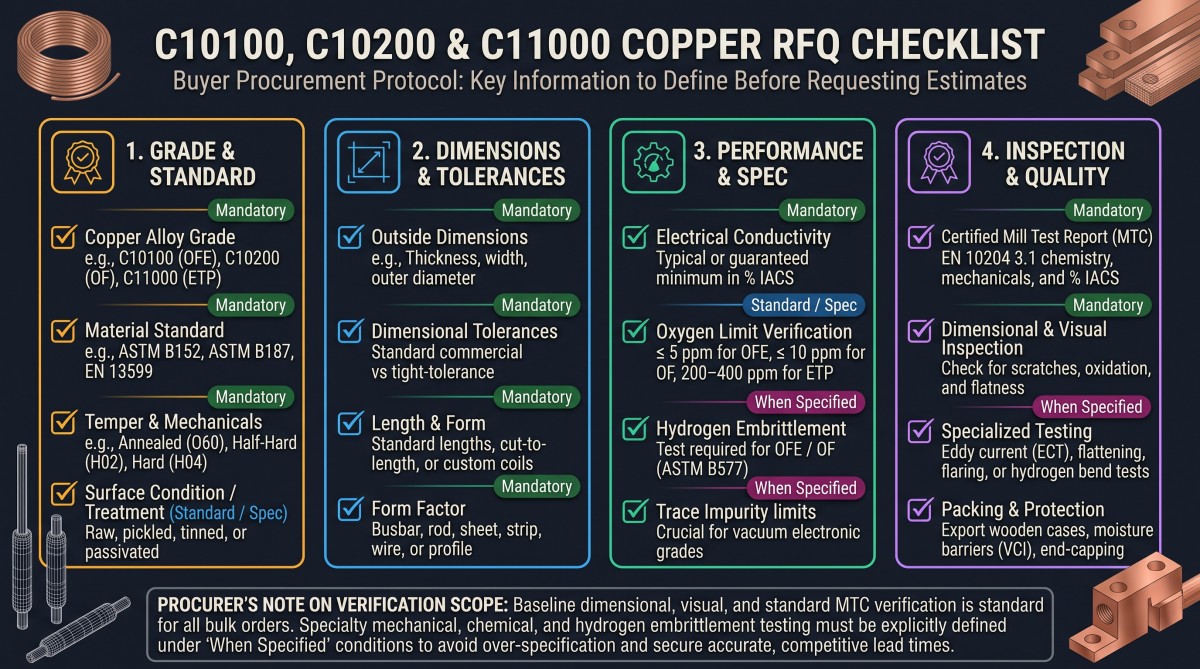 C10100 C10200 C11000 Copper RFQ Checklist