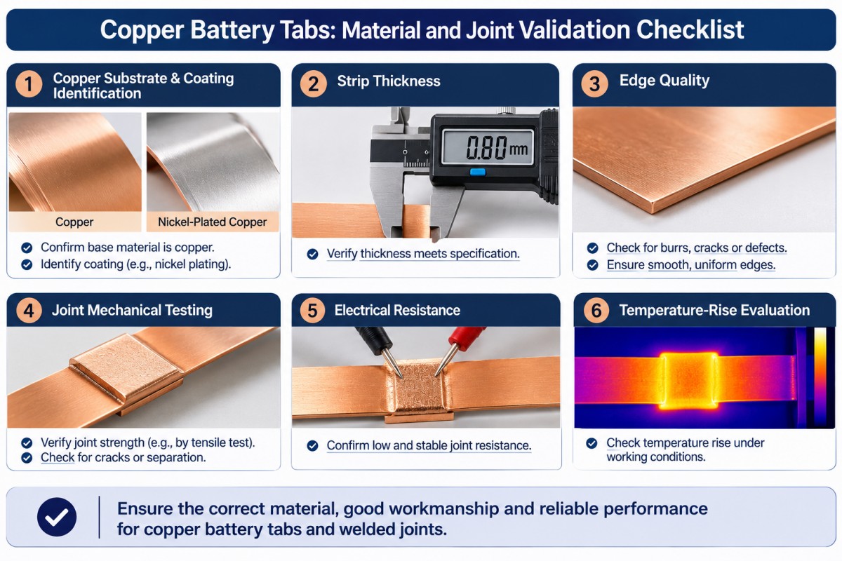 Copper Battery Tabs: Material and Joint Validation Checklist
