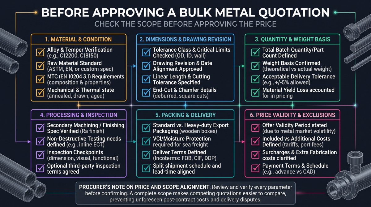 copper-brass-bronze-bulk-quotation-review-checklist