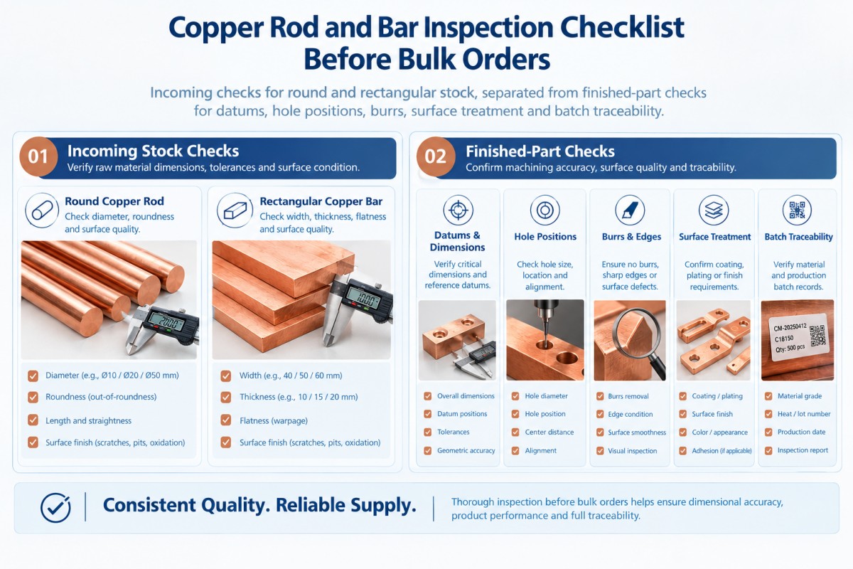 Copper Rod and Bar Inspection Checklist Before Bulk Orders