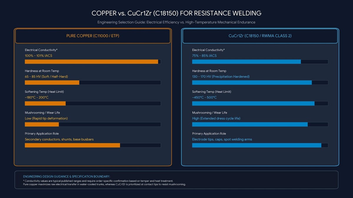 copper-vs-cucrzr-welding-components-comparison