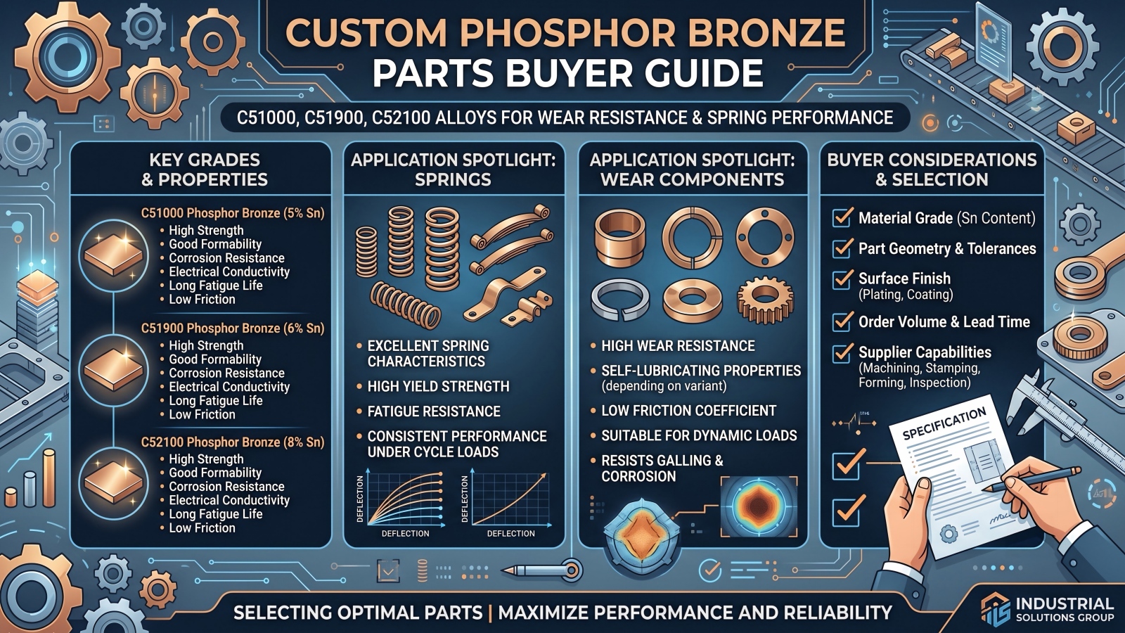 custom-phosphor-bronze-parts-buyer-guide