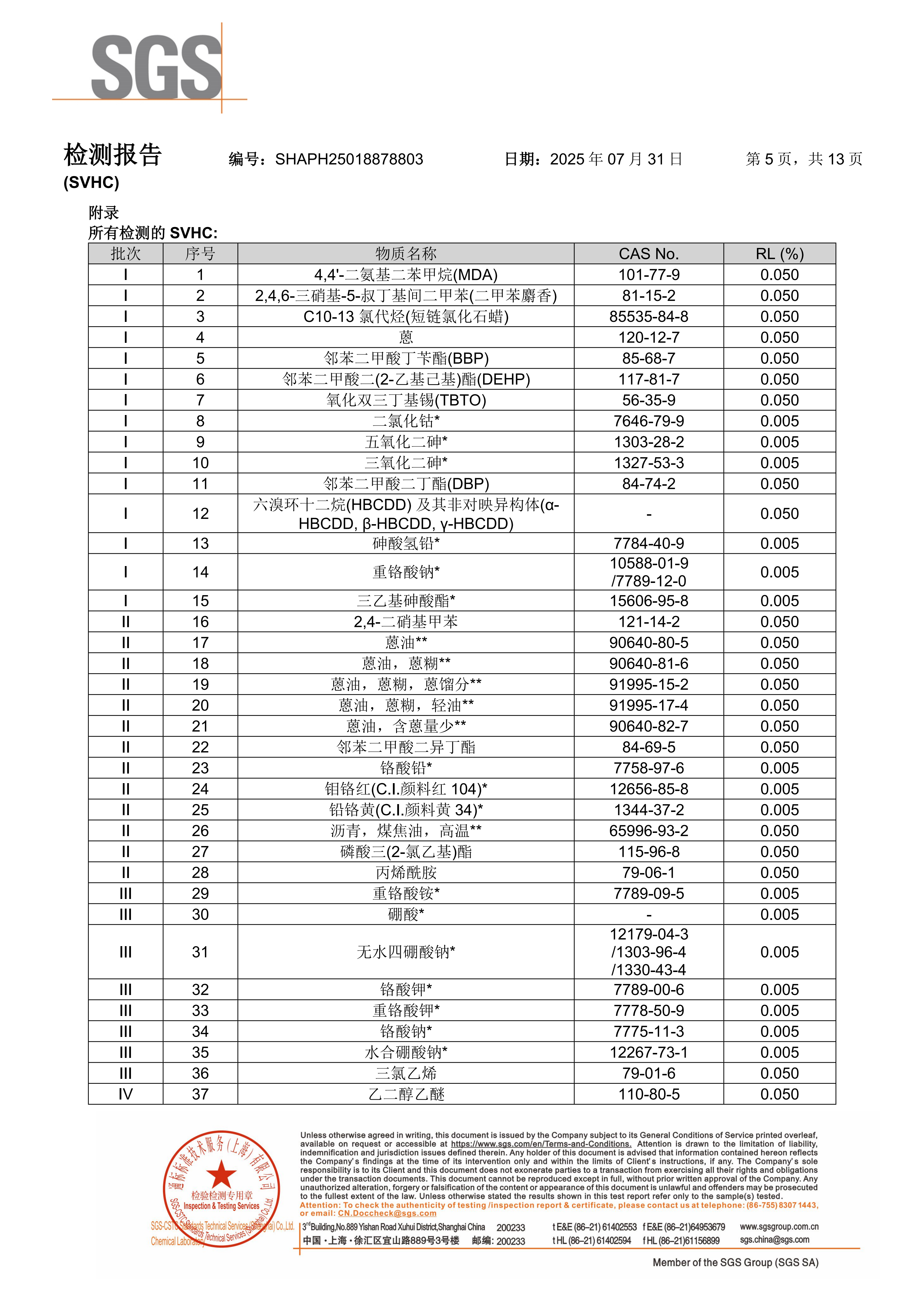 SGS SVHC 高度关注物质测试报告证实，我们的铜合金产品完全符合 REACH 标准，未检测到任何限制物质。