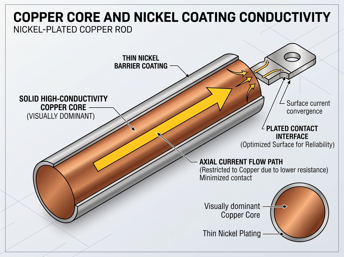 Marine Copper Rod Supplier Checklist