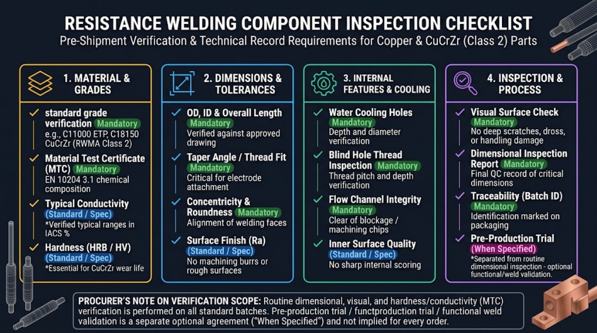 resistance-welding-component-inspection-checklist